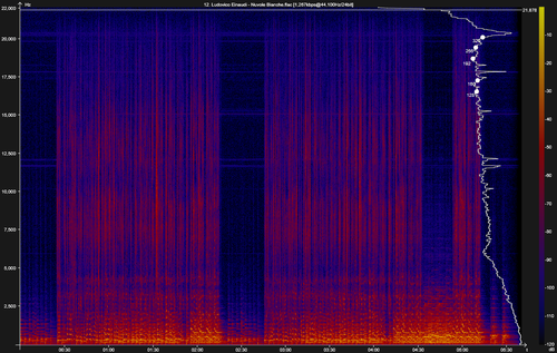 12. Ludovico Einaudi Nuvole Bianche.flac.png