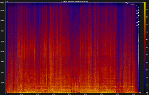 01 Gimme More.flac.png