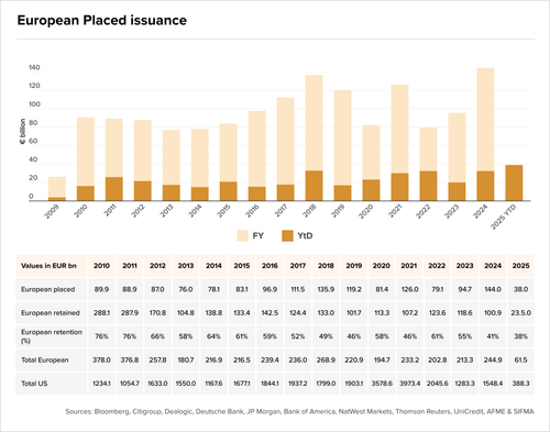 Teaser Italy 39 chart 3.png