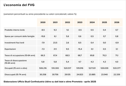 Teaser Italy 39 chart 1.png