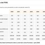 Teaser Italy 39 chart 1