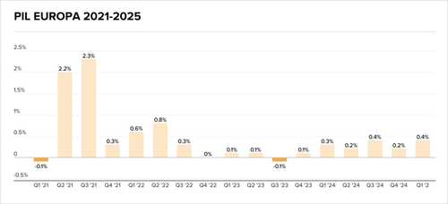 Teaser Italy 39 chart 2.png