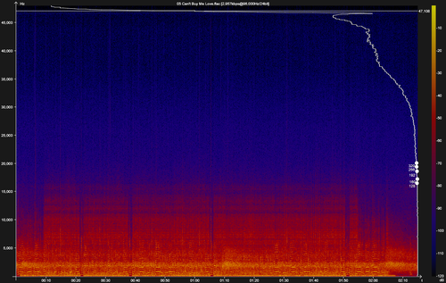 05 Can't Buy Me Love.flac
