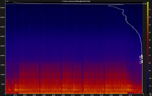 11 All My Loving.flac