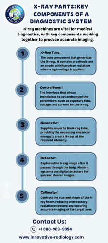 X-Ray Parts:Key Components of a Diagnostic System.jpg