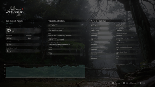 6800XT OC FSR 66% No RT