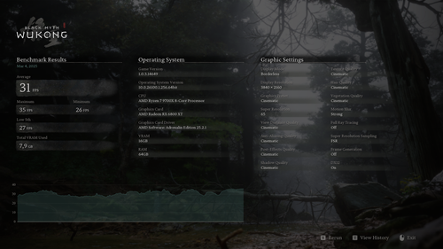 6800XT stock FSR 66% no RT