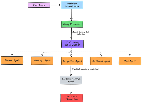multi agent earnings call.png