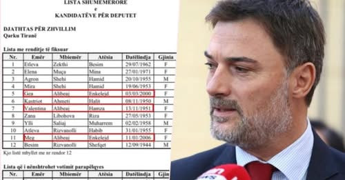 3891032092566189611?url=https%3A%2F%2Fshqiptarja.com%2Fuploads%2F780x440%2F1742332814 alibeaj.jpg%3F.jpg