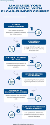 Maximize Your Potential with ELCAS-Funded Course.jpg