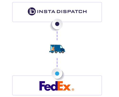 FedEx Shipping Integration with InstaDispatch.jpg