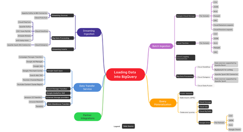 BigQuery Ingest 1.max 2200x2200.png