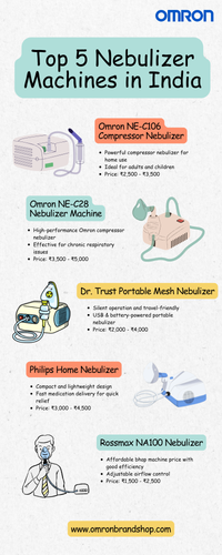 Top 5 Nebulizer Machines in India.png