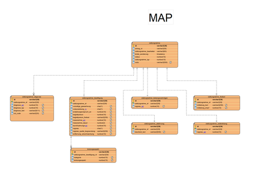 datenmodell map.png