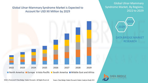 UlnarMammarySyndromeMarket.jpg