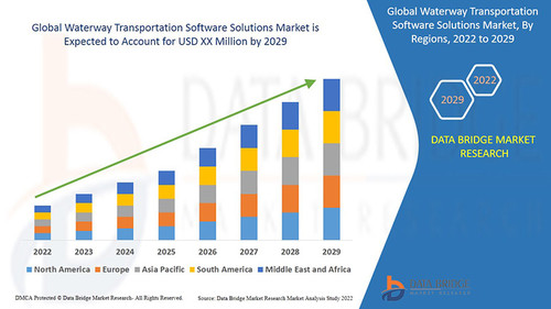 GlobalWaterwayTransportationSoftwareSolutionsMarket.jpg
