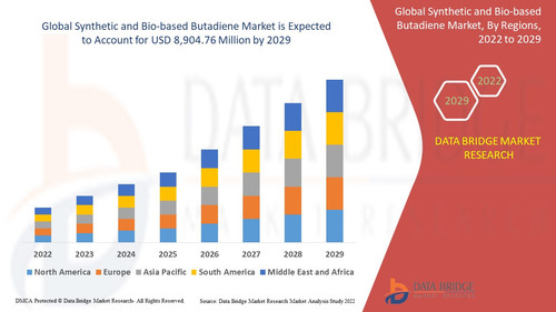 SyntheticandBiobasedButadieneMarket.jpg