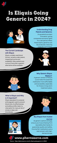Is Eliquis Going Generic in 2024.jpg