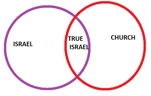 churchdiagram.png