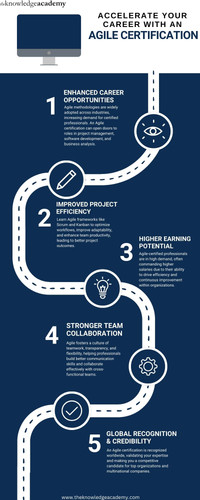 Accelerate Your Career with an Agile Certification.jpg