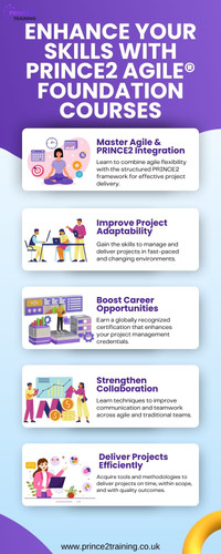 Enhance Your Skills with PRINCE2 Agile® Foundation Courses.jpg
