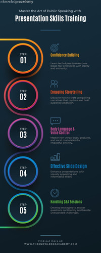 Master the Art of Public Speaking with Presentation Skills Training.jpg