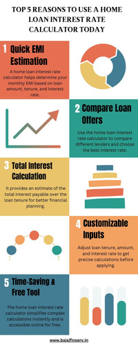 Top 5 Reasons to Use a Home Loan Interest Rate Calculator Today.jpg