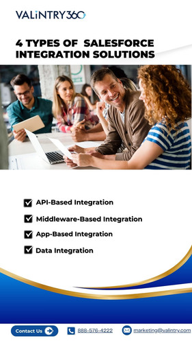 4 types of Salesforce Integration Solutions.jpg