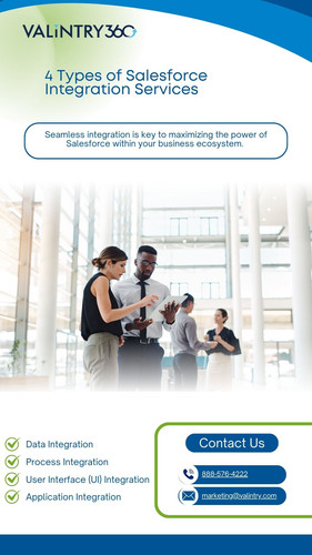 4 Types of Salesforce Integration Services.jpg