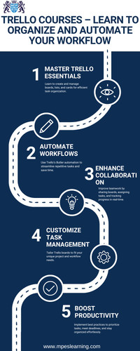Trello Courses – Learn to Organize and Automate Your Workflow.jpg