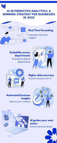 AI in Predictive Analytics A winning strategy for businesses in 2025.jpg
