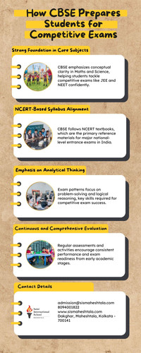 How CBSE Prepares Students for Competitive Exams.jpg
