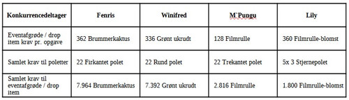 ScreenHunter 83 Hjælp Junglens konge afleveringskrav.jpg