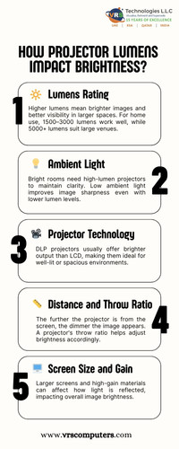 How Does Projector Lumens Impact Brightness?.jpg