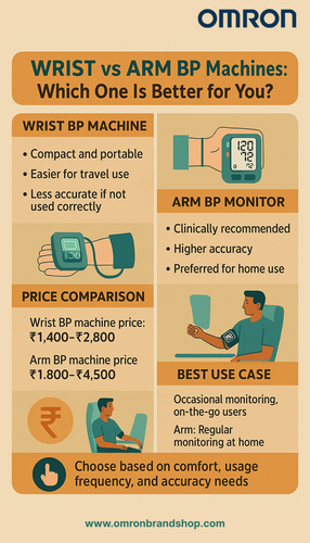Wrist vs Arm BP Machines Which One Is Better for You.png