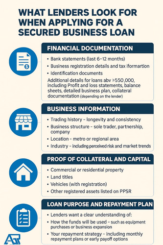 What lenders look for when you apply for a business loan..jpg