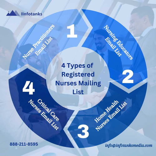 4 Types of  Registered Nurses Mailing List.jpg