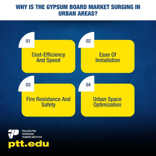 Why Is The Gypsum Board Market Surging In Urban Areas.jpg