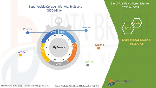 SaudiArabiaCollagenMarket1.jpg