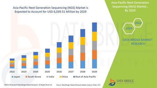 AsiaPacificNextGenerationSequencingNGSMarket.jpg