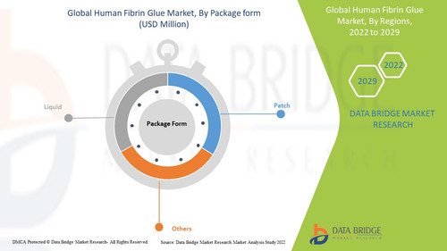 Human Fibrin Glue Market.jpg