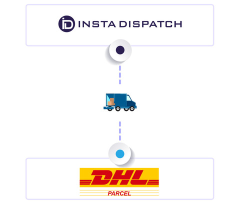 InstaDispatch & DHL Parcel Carrier Integration.jpg