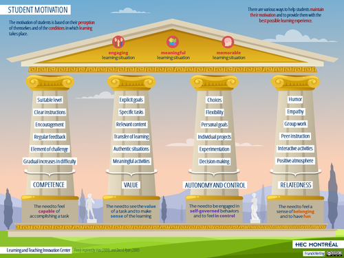 Student motivation.png