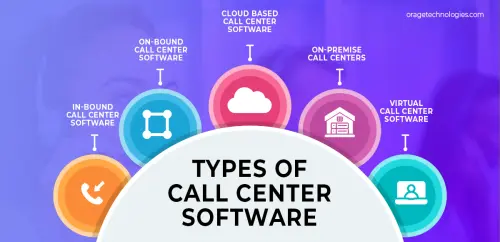 Types of Call Center Software | OrageTechnologies.webp