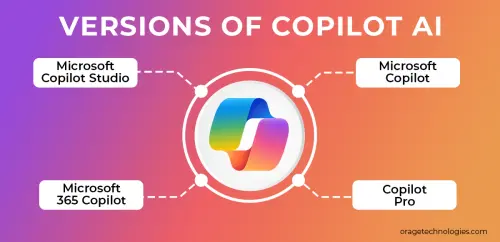 Versions of Microsoft Copilot AI | OrageTechnologies.webp
