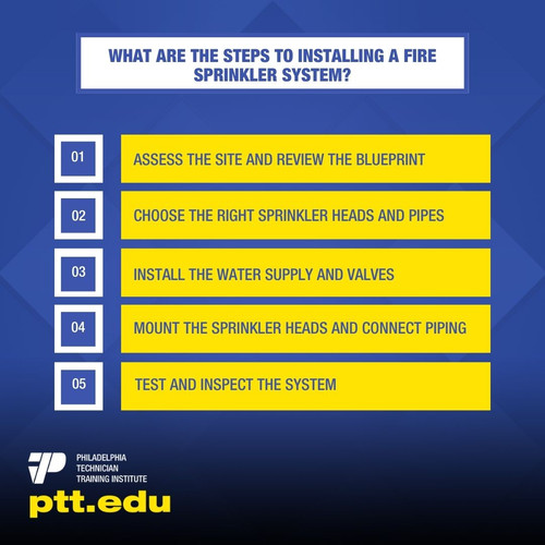 What Are The Steps To Installing A Fire Sprinkler System.jpg