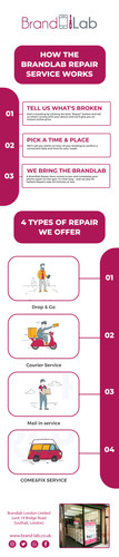 HOW THE BRANDLAB REPAIR SERVICE WORKS.jpg