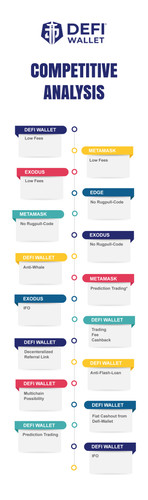 Defi Wallet Is The Elite Solution For Your AR NFT Marketplace.jpg