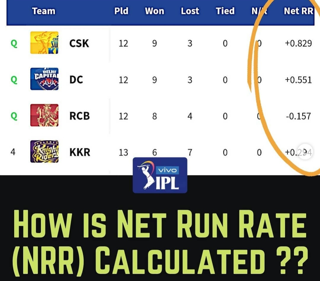 how-is-net-run-rate-calculated-r-cricket