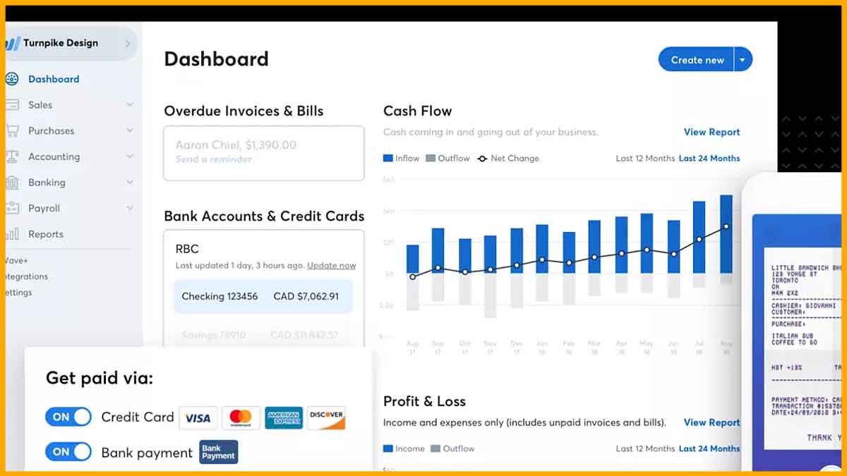 Wave accounting